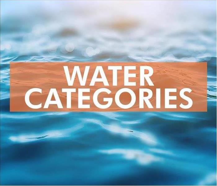 Water Categories